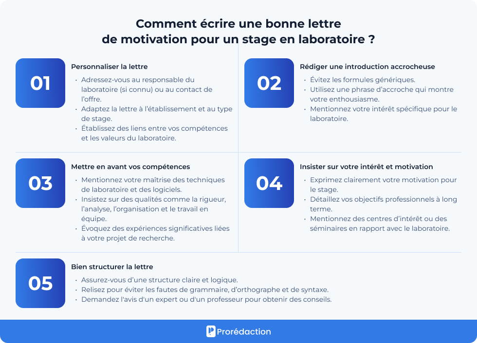 Comment écrire une bonne lettre de motivation pour un stage en laboratoire ?